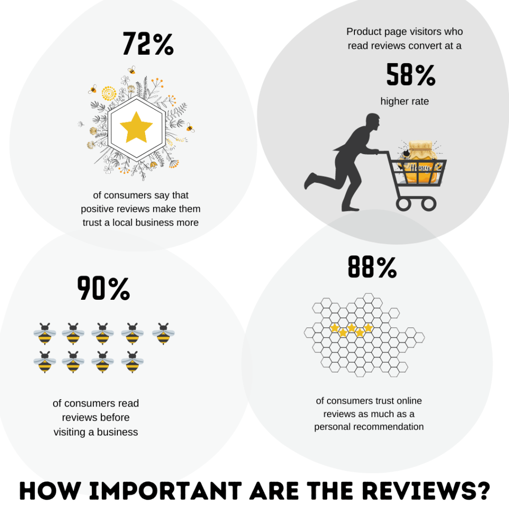 How important are the reviews?