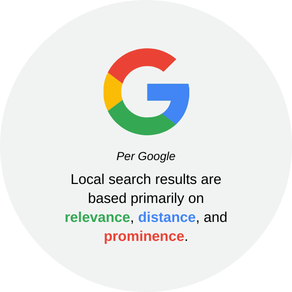 Local search results are based primarily on relevance, distance, and prominence. 2